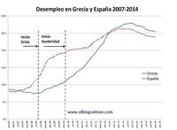 Syriza gana en Grecia y pone en jaque a Europa y al euro