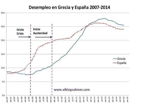 Syriza gana en Grecia y pone en jaque a Europa y al euro