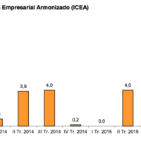 ¿Se enfrían las expectativas del sector empresarial?