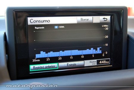 Lexus CT 200h