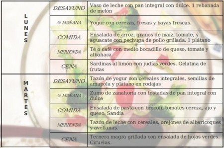 Tu dieta semanal con Vitónica (CVI): con un plus de carotenos