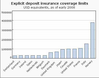 OECD Deposit insurance before.jpg