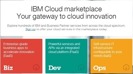 Nuevo Cloud MarketPlace, de IBM
