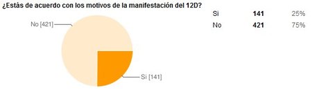 dialogo social 2
