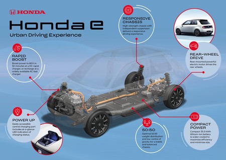 Honda e