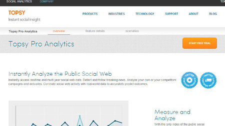 Topsy, uno de los mejores servicios de analítica en Twitter