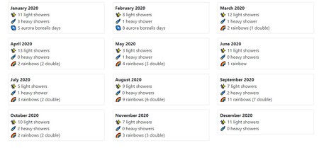 Calendario meteorológico. Para que sepa exactamente cómo será el clima en su isla durante todo el año. 22 Captura de pantalla 1110