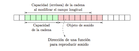 Layout Memoria