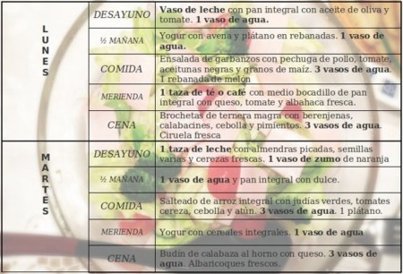 Tu dieta semanal con Vitónica (CIX): cómo distribuir la ingesta de líquidos
