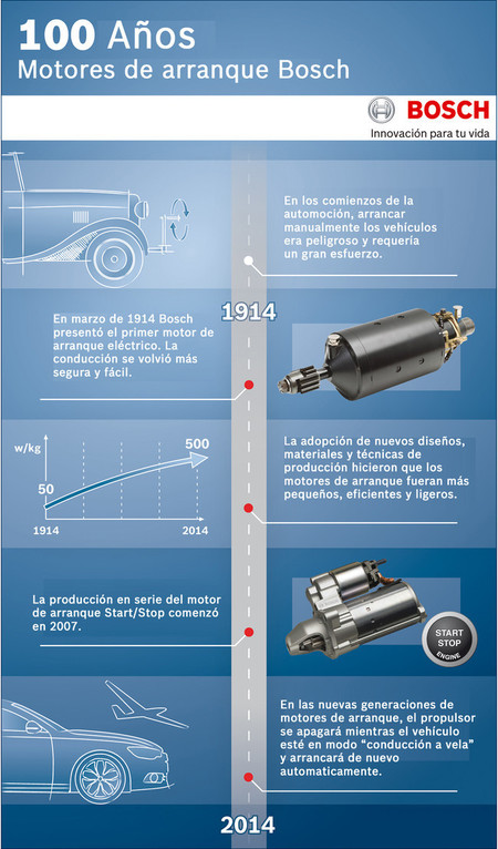 Motor de arranque Bosch