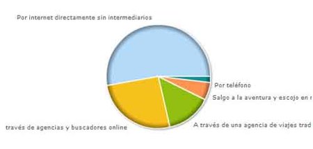Encuesta3