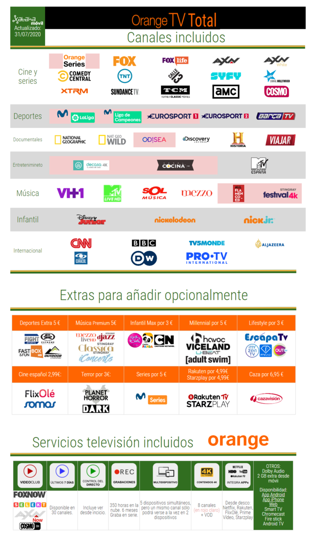 Orange TV Play vs Orange TV Total diferencias, canales incluidos y toda información