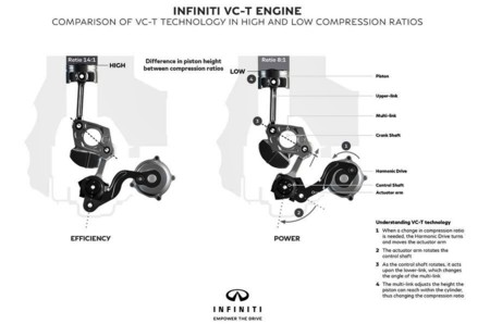 Motor Nissan Vc T