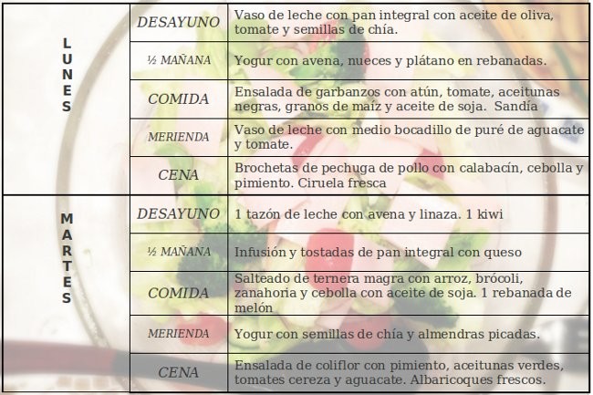 dieta sin carbohidratos para bajar de peso rapido dieta sin carbohidratos para bajar de peso rapido