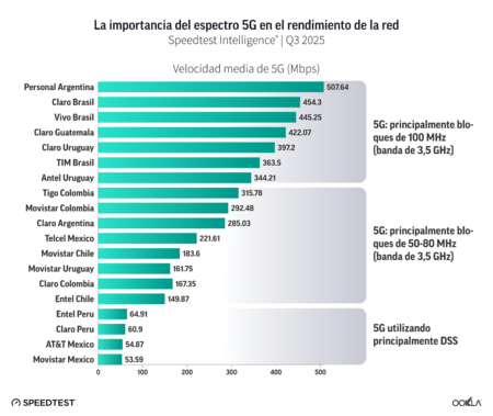 La amplitud del espectro asignado a cada operador