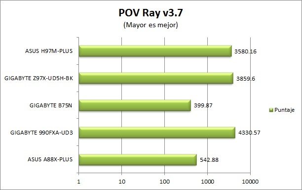 Foto de Benchmarks (9/12)