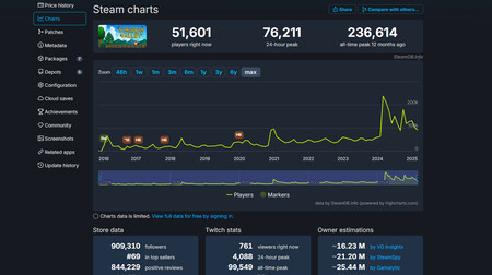 Stardew Valley Discover Recurso 2