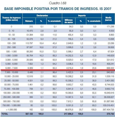 is-2007-base-imponible-positiva.jpg