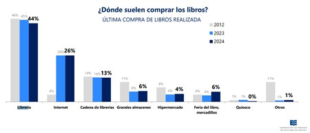 Librerias Amazon Convenio