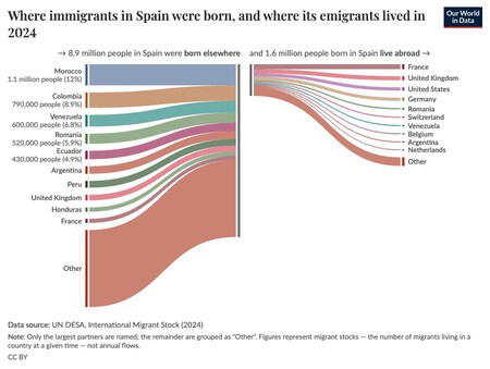 Our World in data