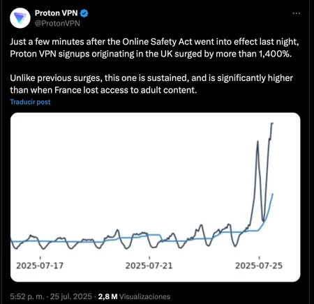 Protonvpn