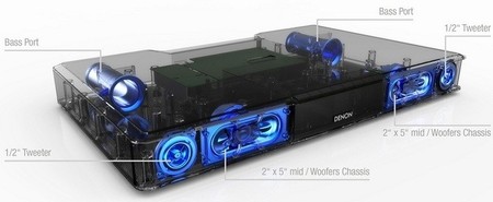 Denon DHT-T110, base de sonido estéreo para tu Smart TV
