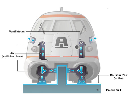 Aerotrain