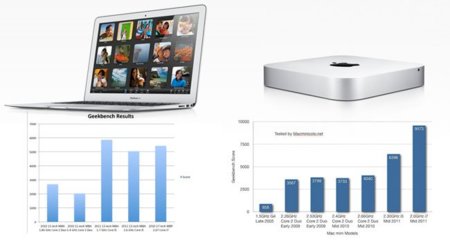 Resultados de los primeros benchmark del nuevo MacBook Air y Mac Mini