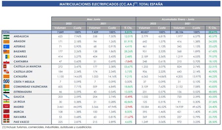 Tabla Junio Y Acumulado
