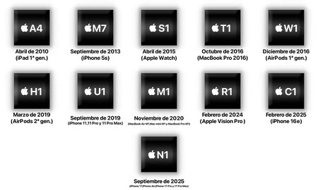 Apple Silicon
