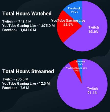 Stream Hatchet Market Share Graphic 630x641