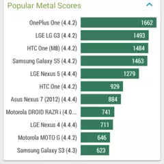 Foto 15 de 20 de la galería wiko-ridge-4g-benchmarks en Xataka Android