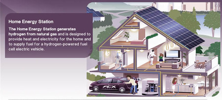 Honda Home Energy Station