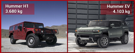 Pesos Hummer