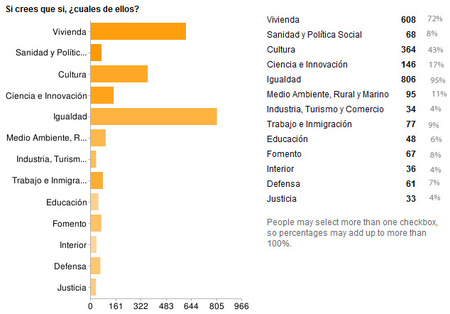 gráfica 2