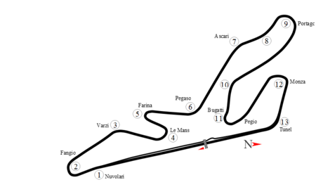 Circuito Del Jarama
