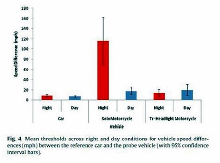 Gráfico del estudio