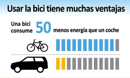 Hay muchas razones para ir en bici