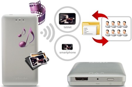 Canvio Aeromobile Wireless SSD, la nube doméstica de Toshiba para tu smartphone