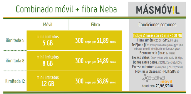 Fibra Movistar a precio de MásMóvil: estas son sus limitaciones