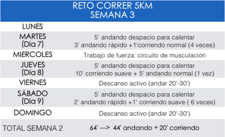 Reto 5k Entreno Semana 3