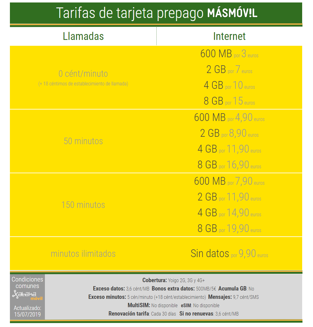 tarifa teléfono fijo barata