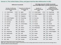 La riqueza mundial ha subido, según BCG