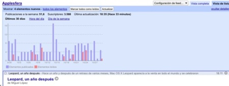 Nuevas gráficas de hábitos de lecturas de suscripciones en Google Reader