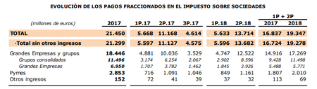 Impuesto S