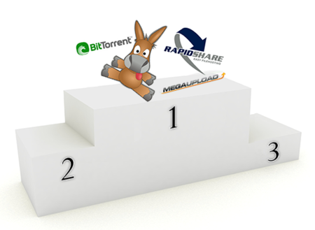Bittorrent VS Emule VS Descarga Directa, conclusiones