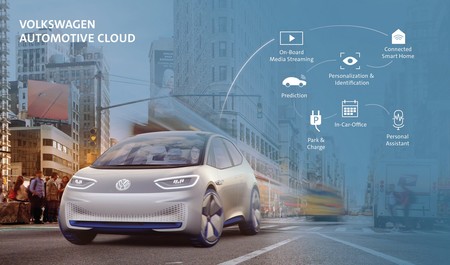 Volkswagen y Microsoft imaginan un futuro interconectado por la nube más grande la industria automotriz