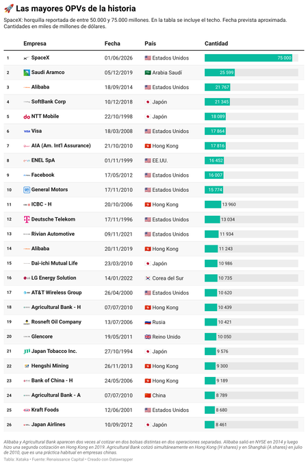 O7xmz Las Mayores Opvs De La Historia
