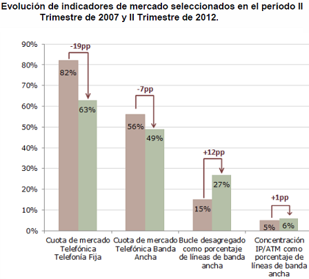 Gráfico