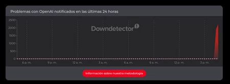 Downdetector Chatgpt